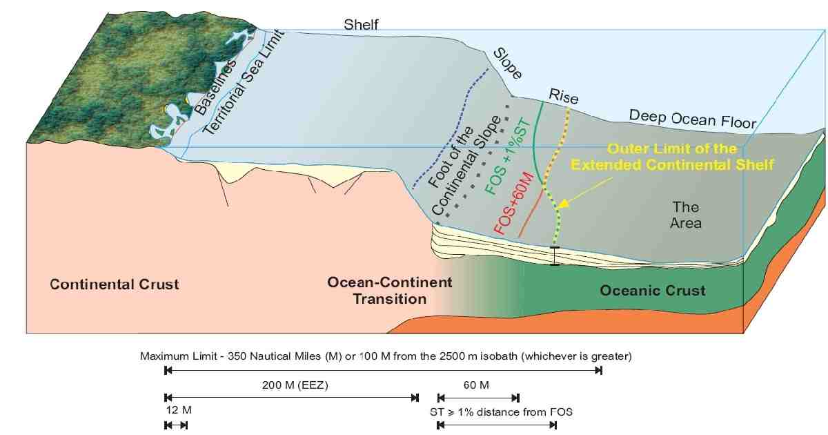 Bangladesh's continental shelf: MoFA secretary discusses amended submission with CLCS chair